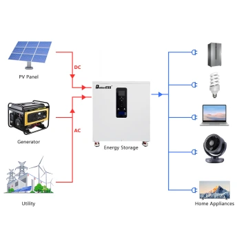 BetterESS 51.2V 628Ah 32kWh All-in-One Mobile ESS LiFePO4 Battery Energy Storage System with 12kW Three-Phase Hybrid Inverter Smart BMS MPPT & Equalization Module