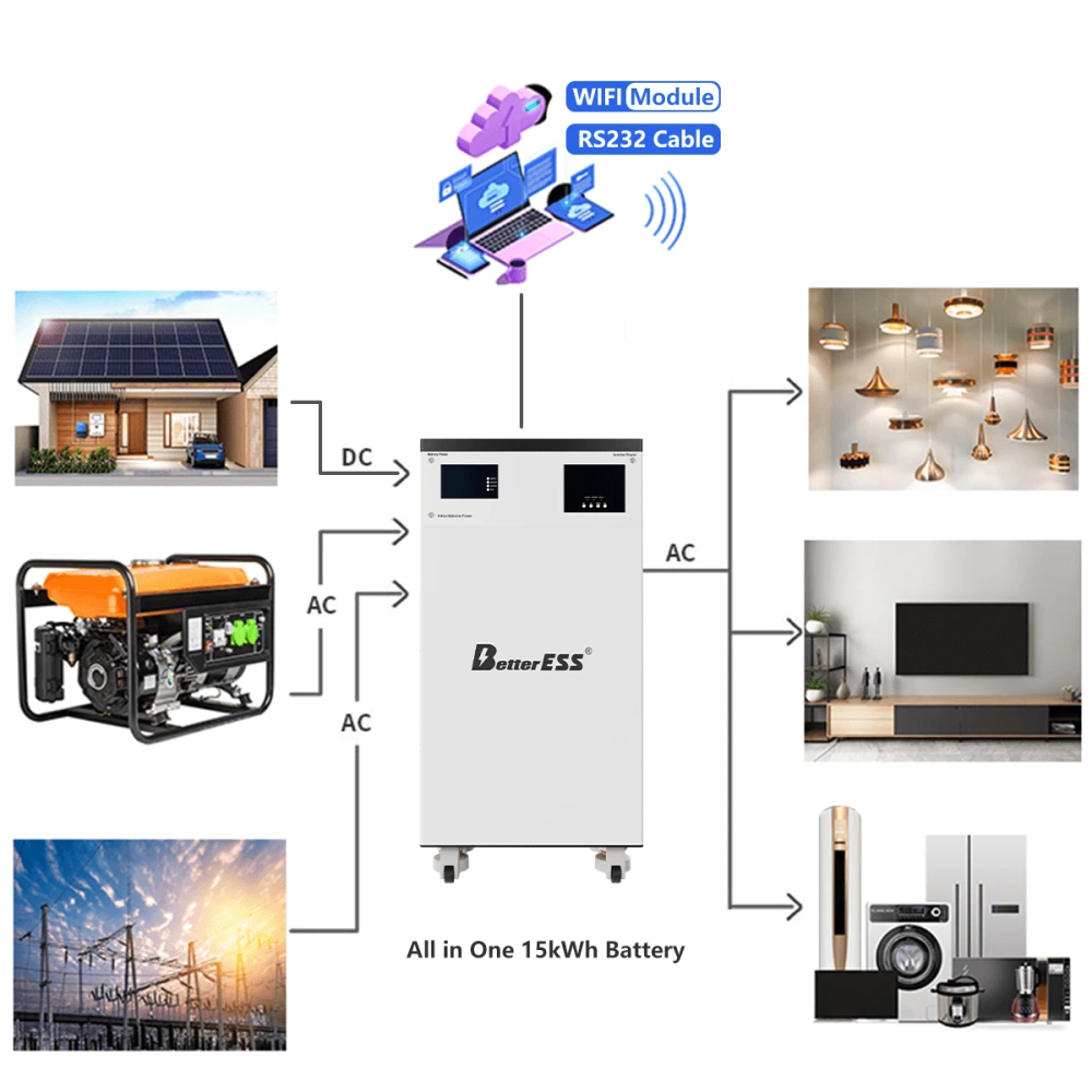 BetterESS 51.2V 314Ah All in One 16kWh LiFePO4 Battery Mobile ESS Built-in 5kw Hybrid Off-grid Inverter, BMS, MPPT, Active Balancer-Backup Power for Home