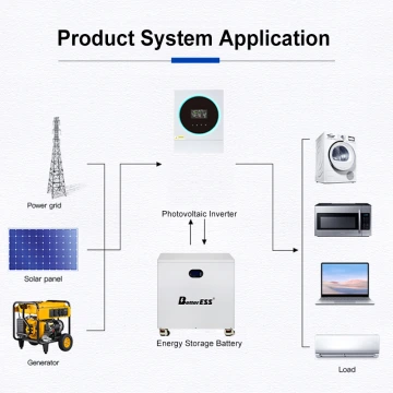 51.2V 560Ah 28KWh LiFePO4 Mobile ESS With Active Balancer for Home Energy Storage System