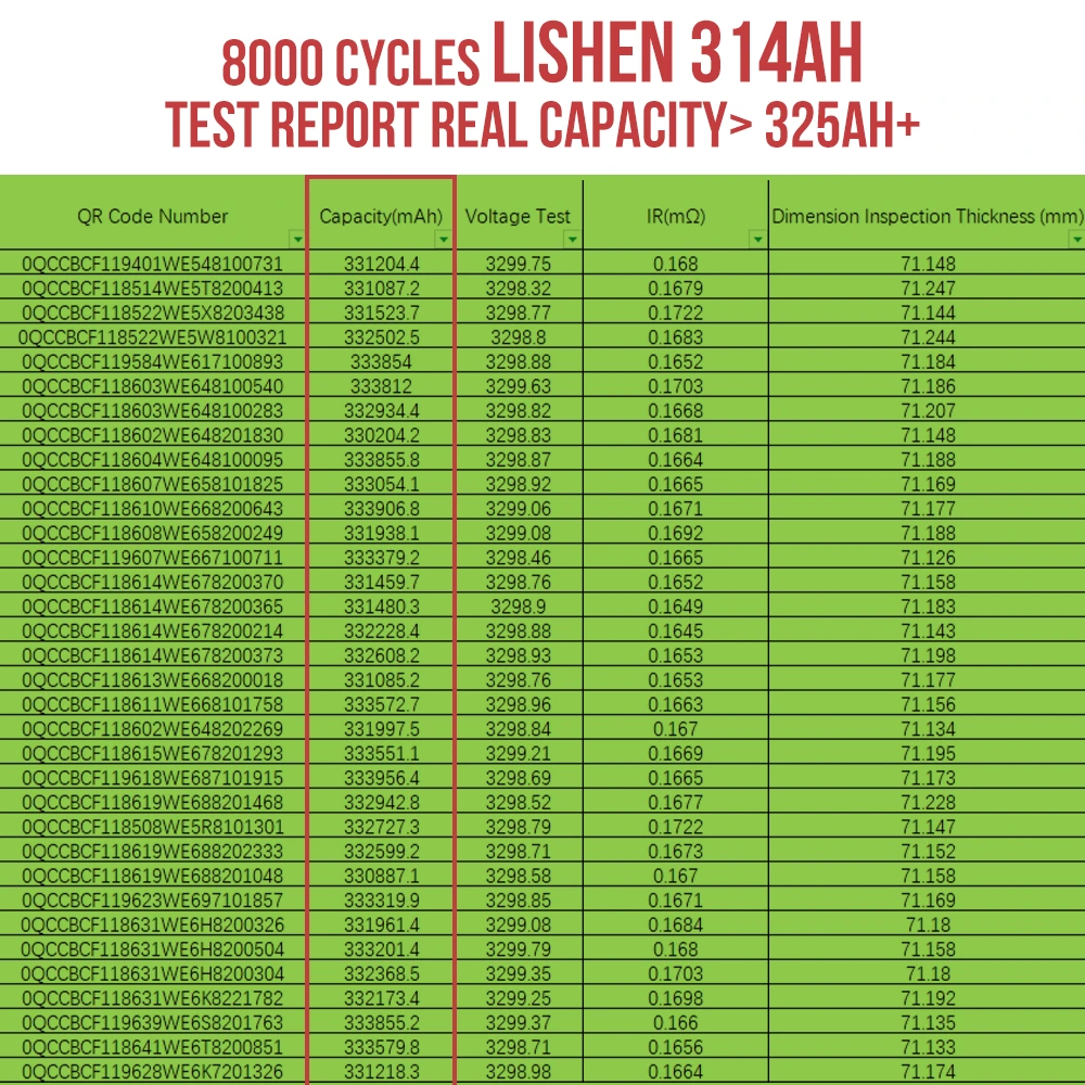 LISHEN 314Ah LiFePO4 Battery Cells - Brand New Grade A with QR Code