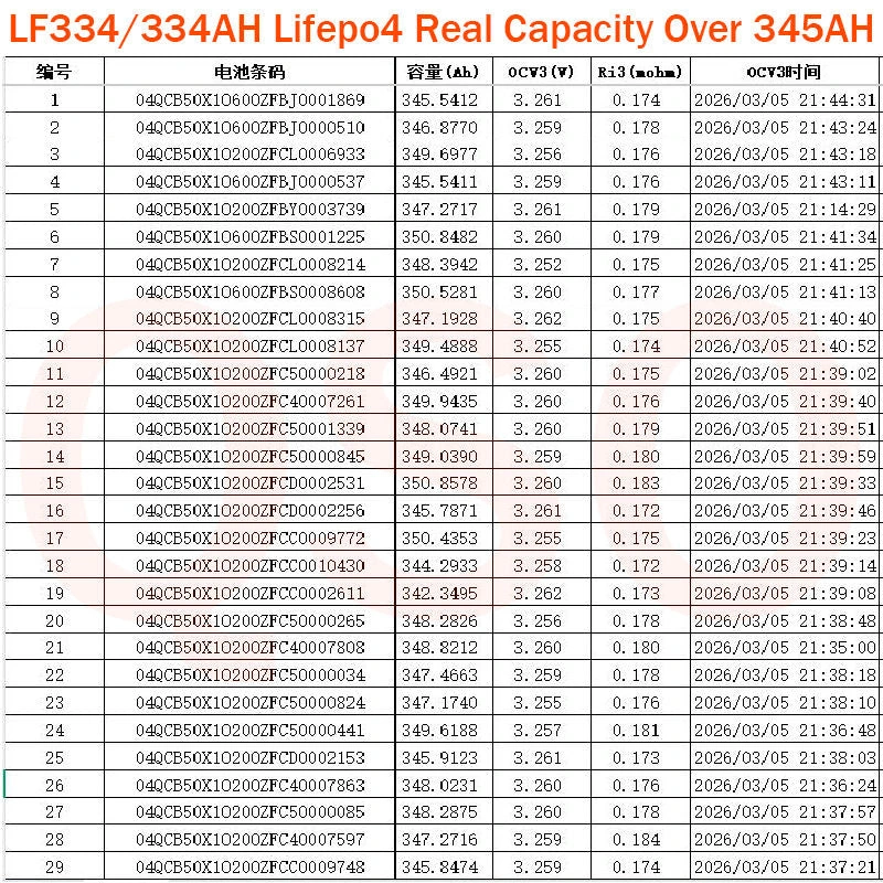EVE LF334 3.2V 334Ah  LiFePO4 Battery Cells - Brand New Grade A with QR Code