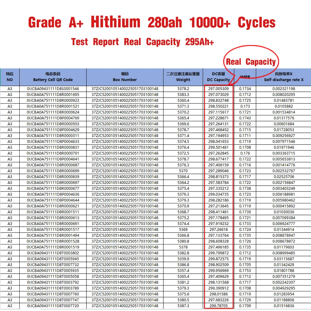 Hithium 280Ah 3.2V LiFePO4 Cells - Brand New Grade A with QR Code