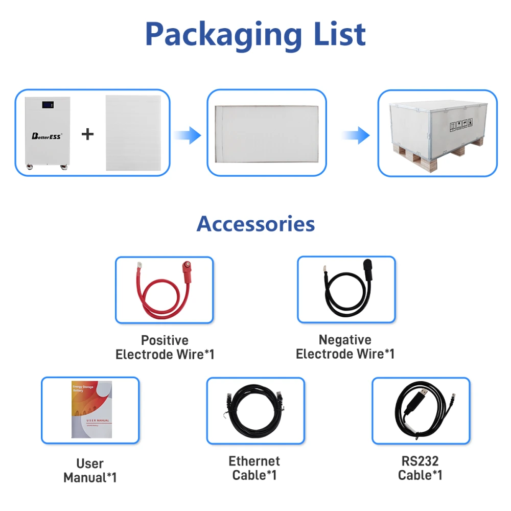 (EU Stock) BetterESS 51.2V 314Ah 16KWh LiFePO4 Mobile ESS With Active Balancer for Home Energy Storage