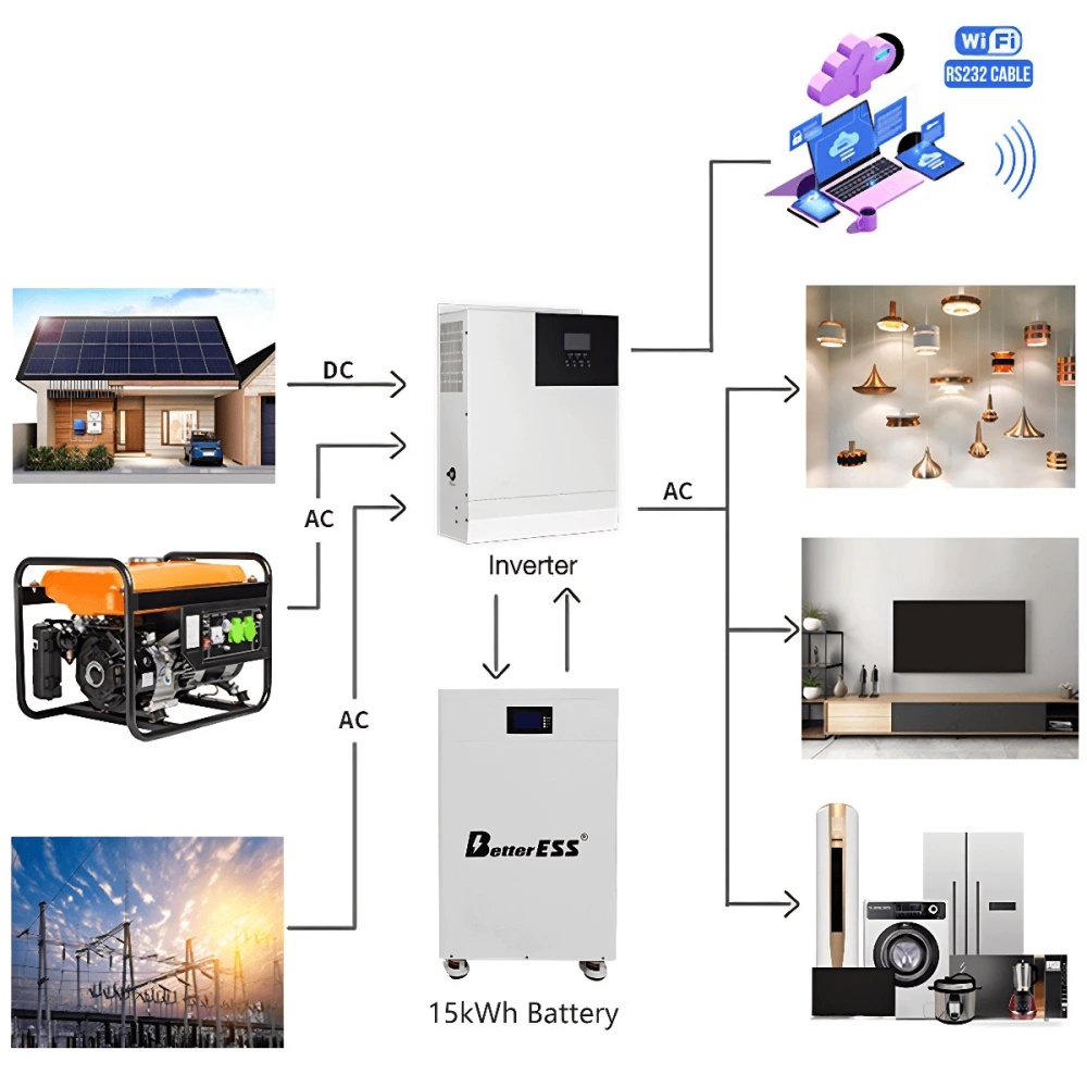 (EU Stock) BetterESS 51.2V 314Ah 16KWh LiFePO4 Mobile ESS With Active Balancer for Home Energy Storage